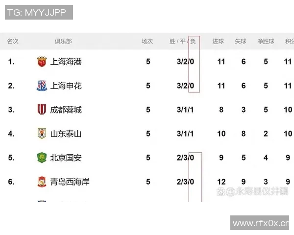 目前中超联赛的排名及各队积分情况